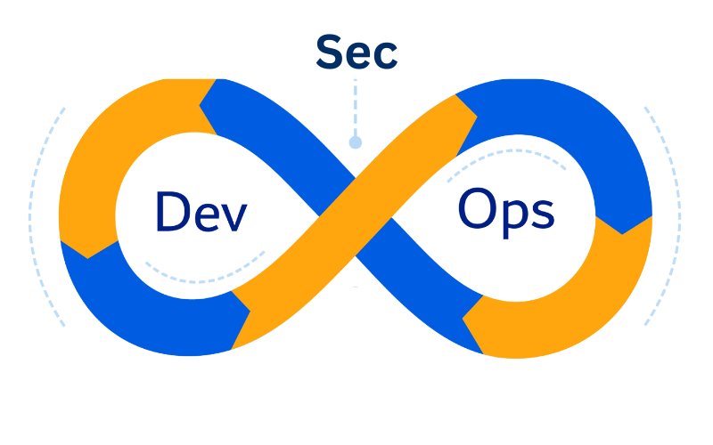 Devsecops-services