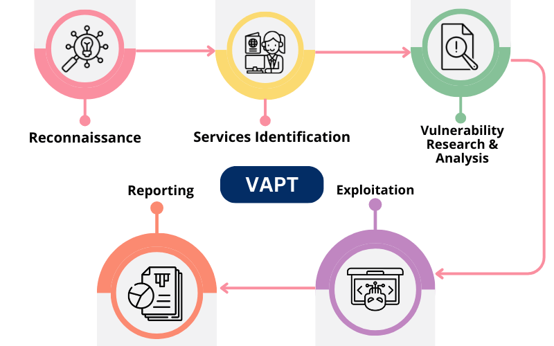 vapt-security-testing